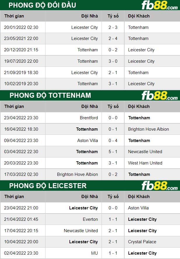 Fb88 thông số trận đấu Everton vs Chelsea