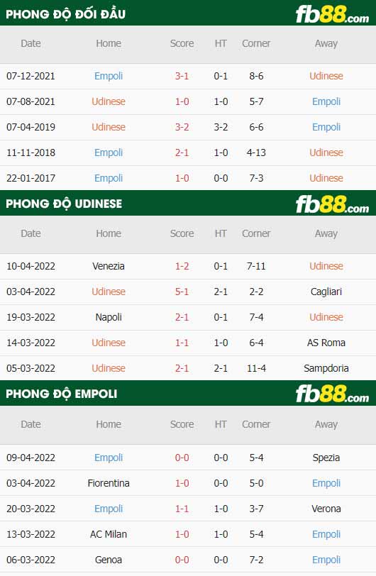 fb88-thông số trận đấu Udinese vs Empoli