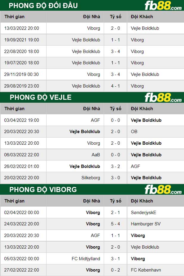 Fb88 thông số trận đấu Vejle vs Viborg