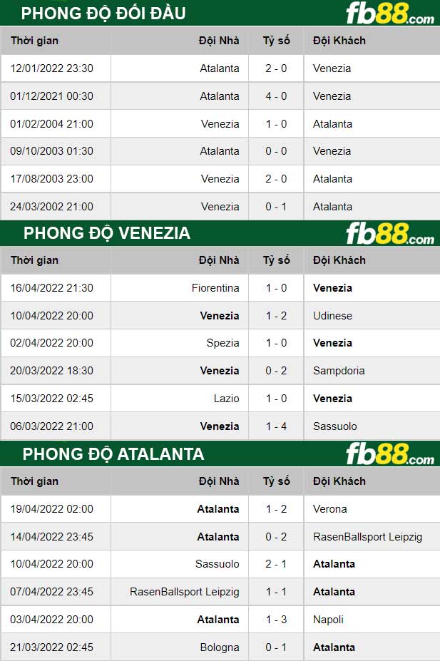 Fb88 thông số trận đấu Venezia vs Atalanta
