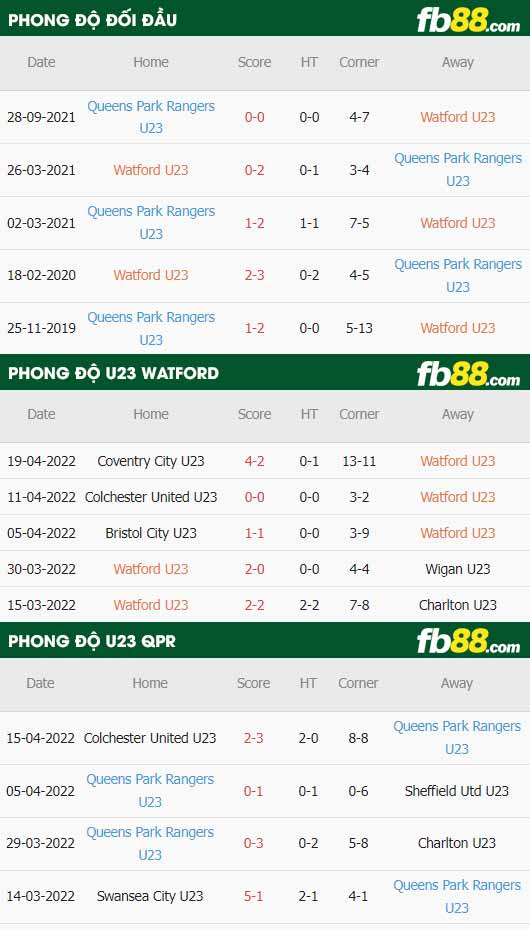 fb88-thông số trận đấu Watford U23 vs QPR U23