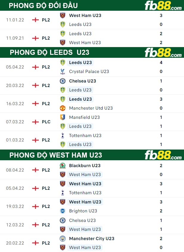 Fb88 thông số trận đấu West Ham U23 vs Leeds U23