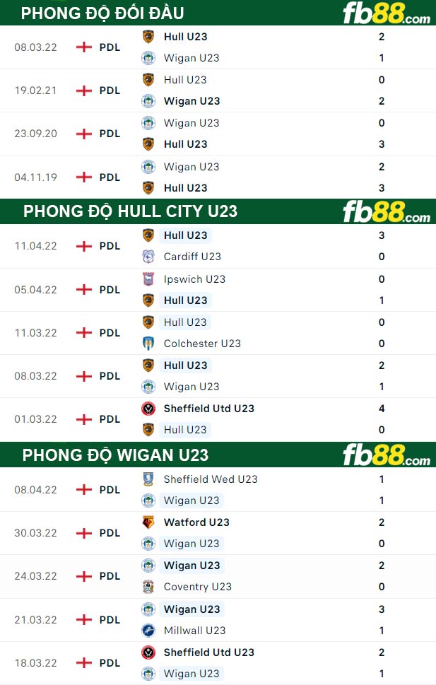 Thông số và phong độ trước trận đấu