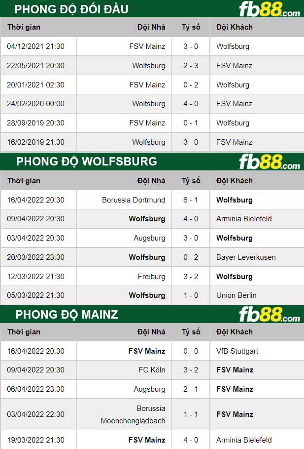 Fb88 soi kèo trận đấu FC Twente vs Sparta Rotterdam