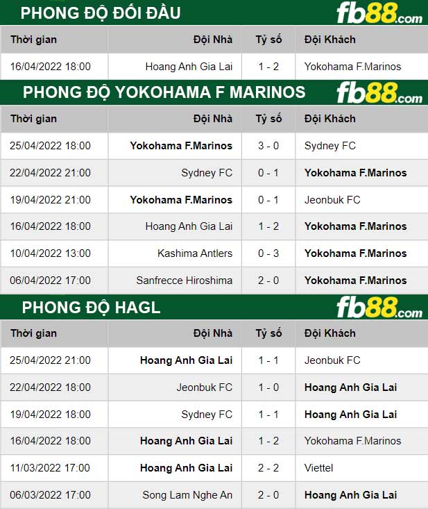 Fb88 thông số trận đấu Yokohama F Marinos vs HAGL