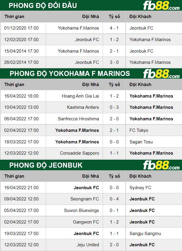 Fb88 thông số trận đấu Yokohama F Marinos vs Jeonbuk