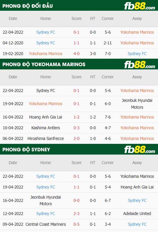 fb88-soi kèo Yokohama Marinos vs Sydney FC