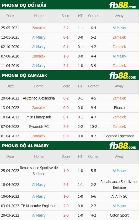 fb88-thông số trận đấu Zamalek vs Al Masry
