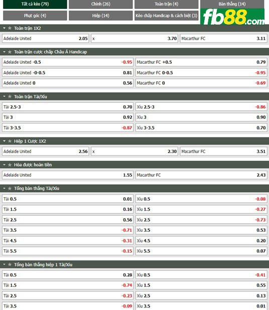 Fb88 tỷ lệ kèo trận đấu Adelaide vs Macarthur FC