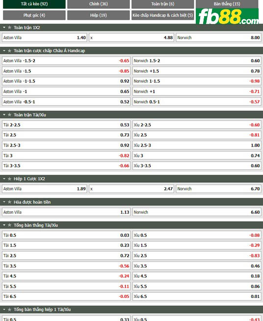 Fb88 tỷ lệ kèo trận đấu Aston Villa vs Norwich