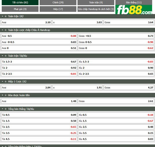 Fb88 tỷ lệ kèo trận đấu Avai vs Goias