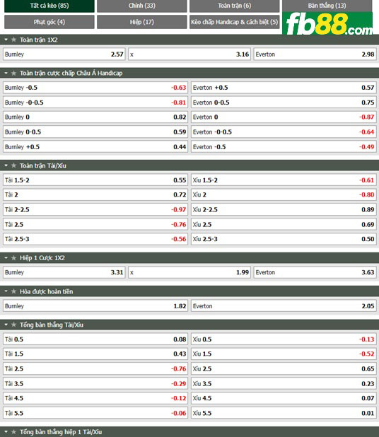 Fb88 tỷ lệ kèo trận đấu Burnley vs Everton