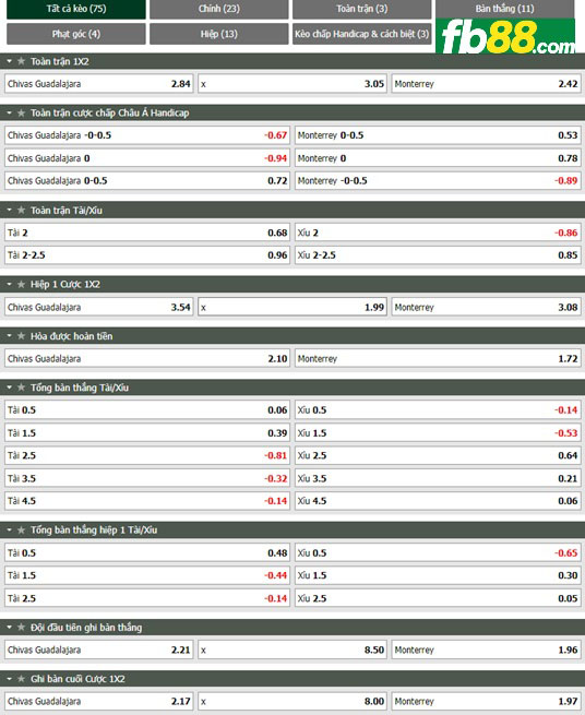 Fb88 tỷ lệ kèo trận đấu Chivas Guadalajara vs Monterrey