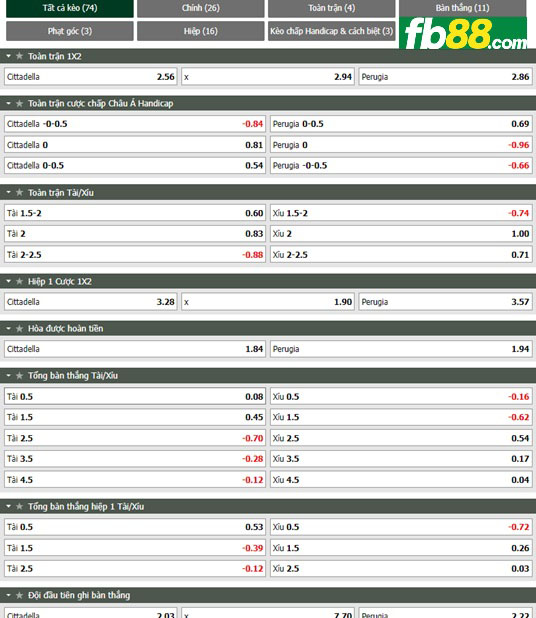 Fb88 tỷ lệ kèo trận đấu Cittadella vs Perugia