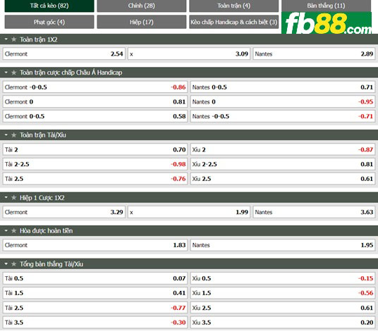 Fb88 tỷ lệ kèo trận đấu Clermont vs Nantes