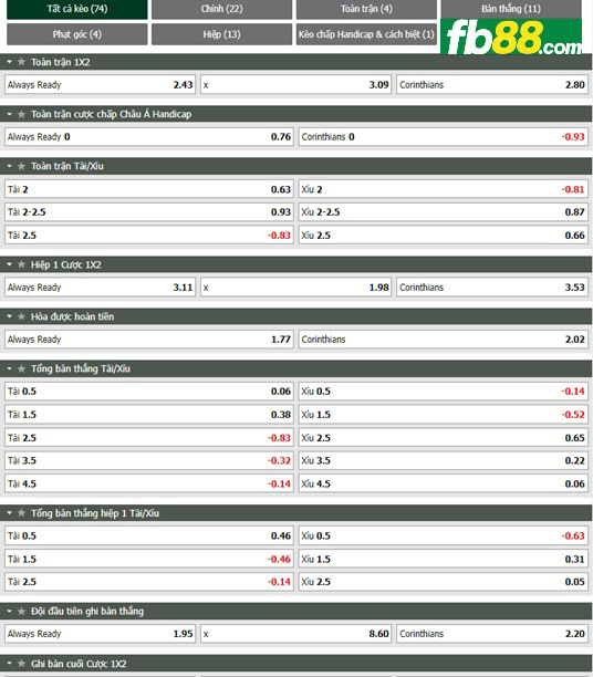 Fb88 tỷ lệ kèo trận đấu Club Always vs Corinthians