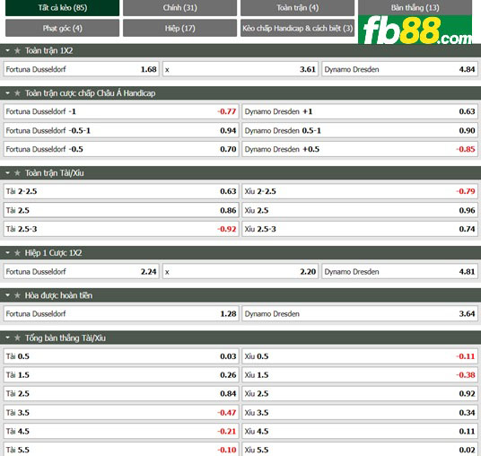Fb88 thông số trận đấu Dusseldorf vs Dynamo Dresden