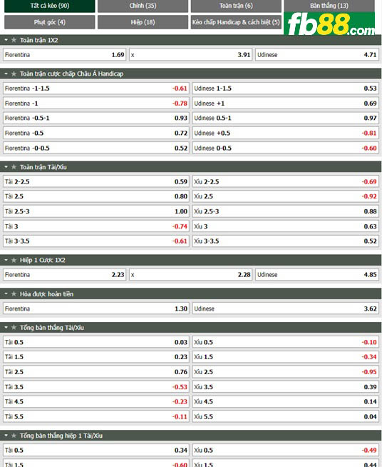 Fb88 tỷ lệ kèo trận đấu Fiorentina vs Udinese