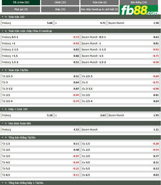 Fb88 thông số trận đấu Freiburg vs Bayern Munich
