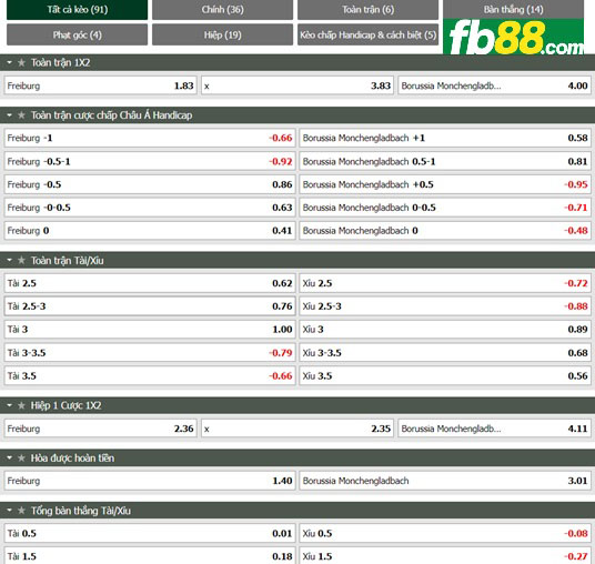 Fb88 tỷ lệ kèo trận đấu Freiburg vs Monchengladbach
