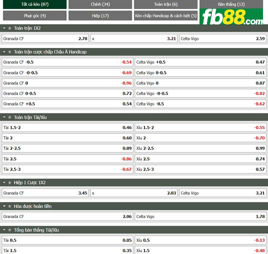 Fb88 tỷ lệ kèo trận đấu Granada vs Celta Vigo