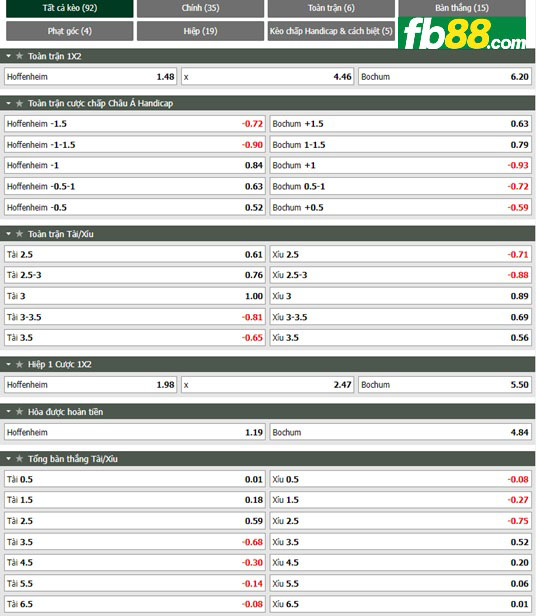 Fb88 thông số trận đấu Hoffenheim vs Bochum