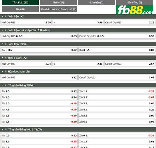 Fb88 tỷ lệ kèo trận đấu Hull City U23 vs Cardiff City U23