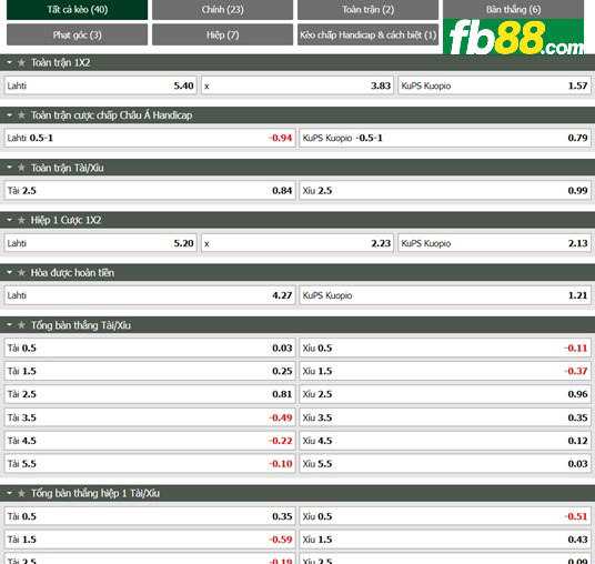 Fb88 tỷ lệ kèo trận đấu Lahti vs KuPS