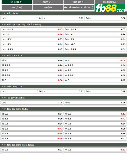 Fb88 tỷ lệ kèo trận đấu Lazio vs Torino