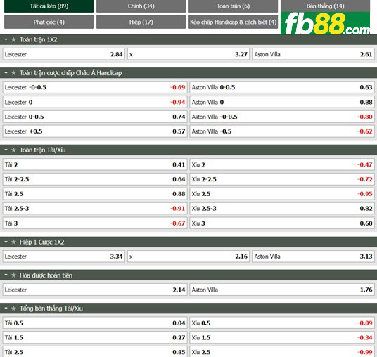Fb88 tỷ lệ kèo trận đấu Leicester vs Aston Villa