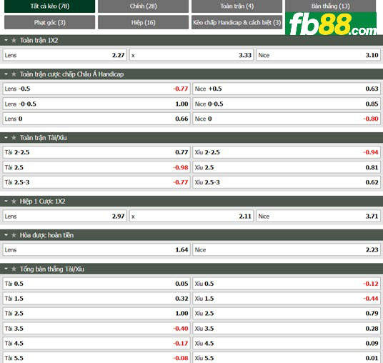 Fb88 tỷ lệ kèo trận đấu Lens vs Nice