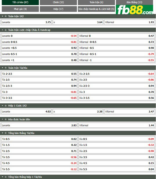 Fb88 tỷ lệ kèo trận đấu Levante vs Villarreal