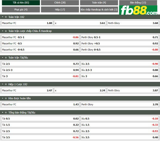 Fb88 tỷ lệ kèo trận đấu Macarthur FC vs Perth Glory