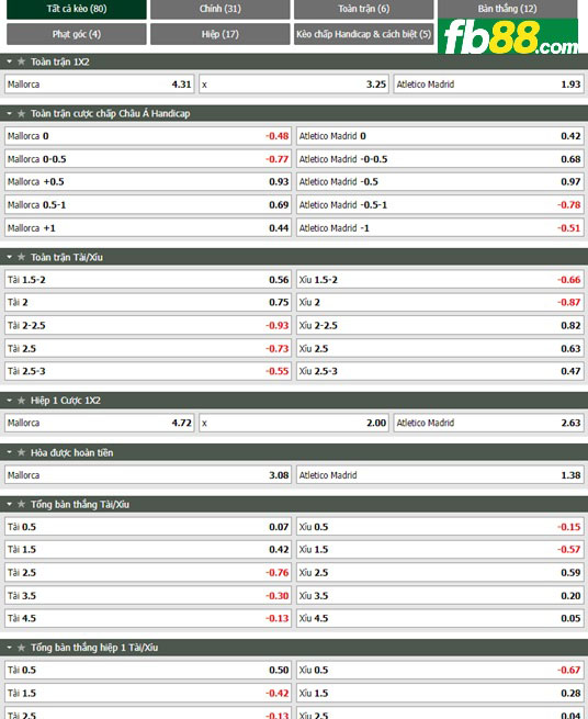 Fb88 tỷ lệ kèo trận đấu Mallorca vs Atletico Madrid