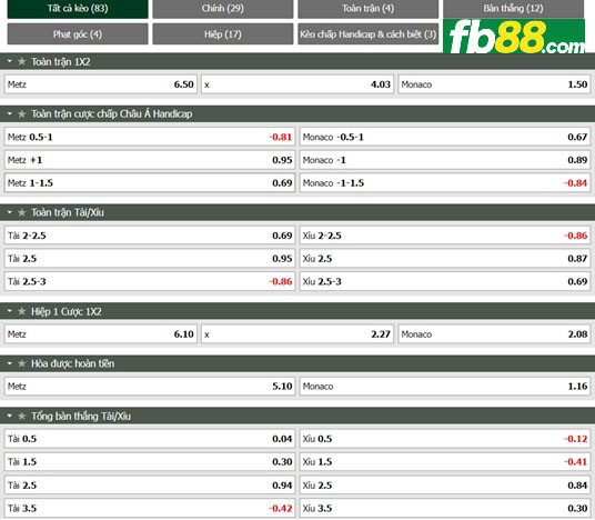 Fb88 tỷ lệ kèo trận đấu Metz vs Monaco