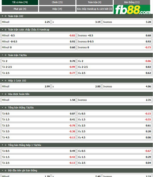 Fb88 tỷ lệ kèo trận đấu Millwall vs Swansea