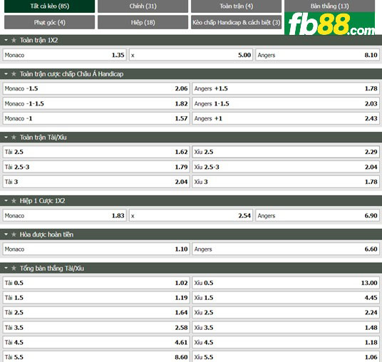 Fb88 tỷ lệ kèo trận đấu Monaco vs Angers