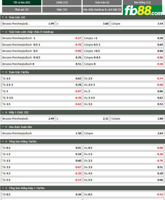 Fb88 tỷ lệ kèo trận đấu Monchengladbach vs Koln