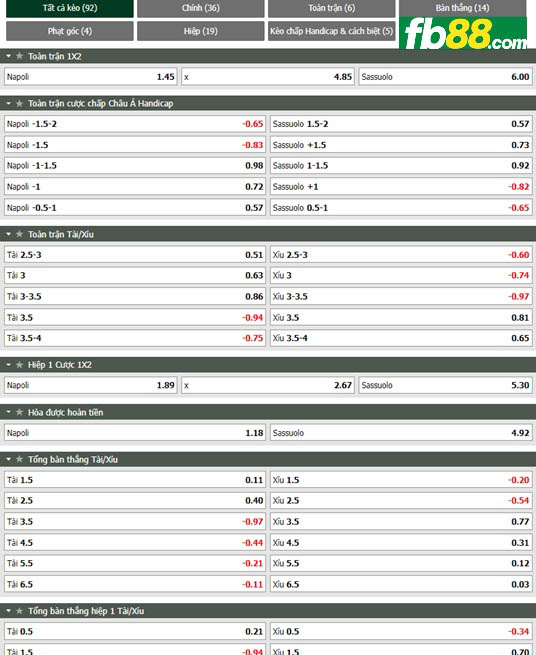 Fb88 tỷ lệ kèo trận đấu Napoli vs Sassuolo