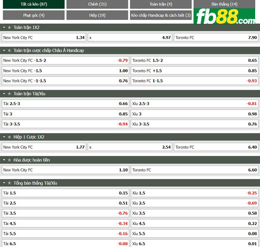 Fb88 tỷ lệ kèo trận đấu New York City vs Toronto FC