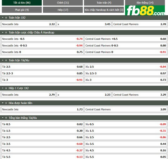 Fb88 tỷ lệ kèo trận đấu Newcastle Jets vs Central Coast