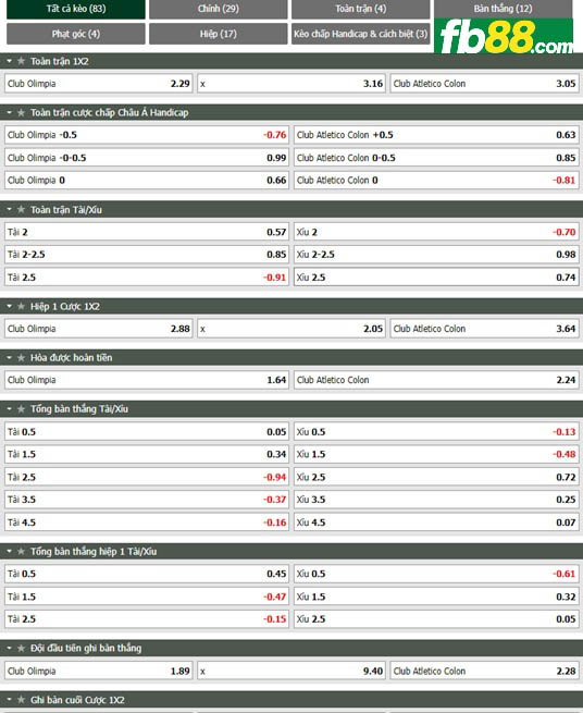 Fb88 tỷ lệ kèo trận đấu Olimpia Asuncion vs Colon