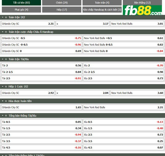 Fb88 tỷ lệ kèo trận đấu Orlando City vs New York Red Bulls