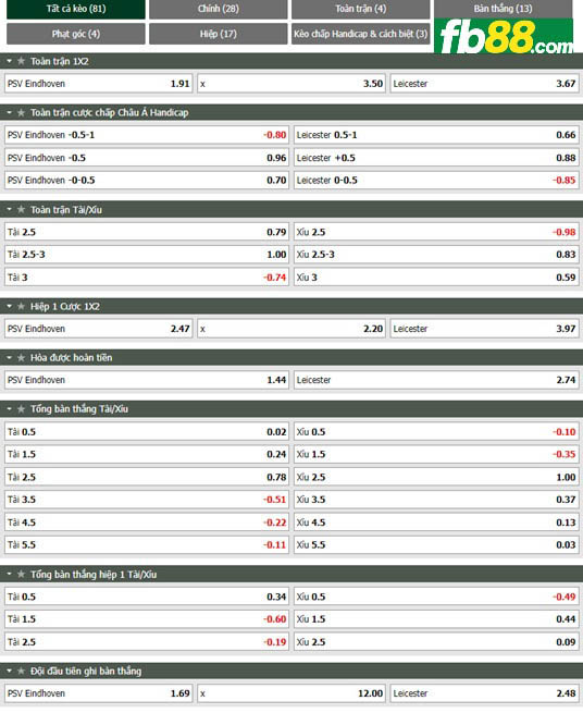 Fb88 tỷ lệ kèo trận đấu PSV vs Leicester