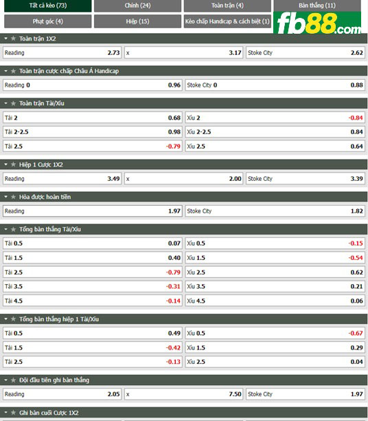 Fb88 tỷ lệ kèo trận đấu Reading vs Stoke