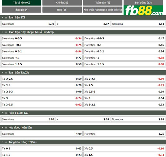 Fb88 tỷ lệ kèo trận đấu Salernitana vs Fiorentina