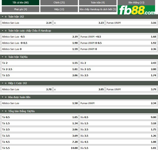 Fb88 tỷ lệ kèo trận đấu San Luis vs Pumas UNAM