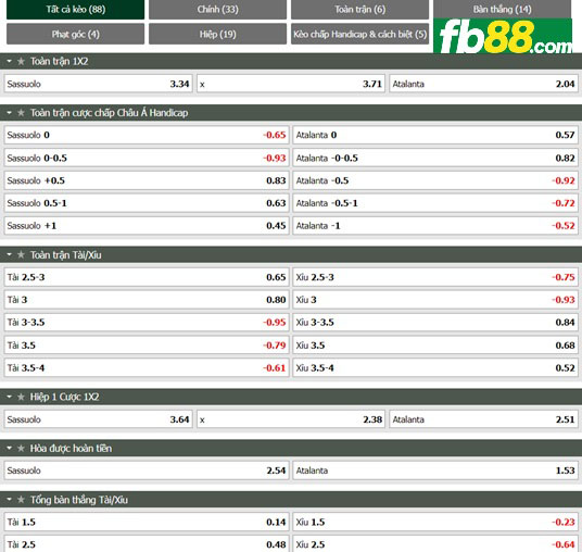 Fb88 tỷ lệ kèo trận đấu Sassuolo vs Atalanta
