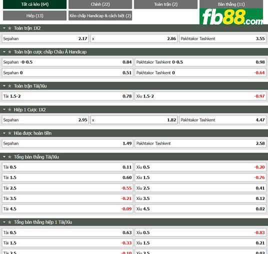 Fb88 tỷ lệ kèo trận đấu Sepahan vs Pakhtakor