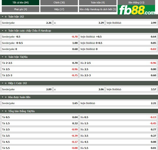 Fb88 tỷ lệ kèo trận đấu Sonderjyske vs Vejle